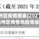 北京市通州区疫情图表(2021年北京通州区疫情风险等级)
