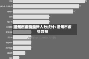 温州市疫情最新人数统计/温州市疫情数据