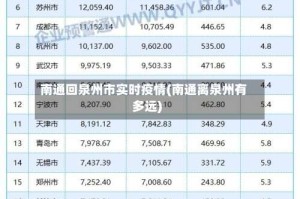 南通回泉州市实时疫情(南通离泉州有多远)