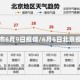 北京市6月9日疫情/6月6日北京疫情
