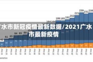 广水市新冠疫情最新数据/2021广水市最新疫情