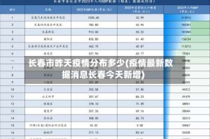 长春市昨天疫情分布多少(疫情最新数据消息长春今天新增)