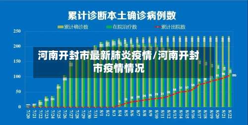 河南开封市最新肺炎疫情/河南开封市疫情情况-第1张图片
