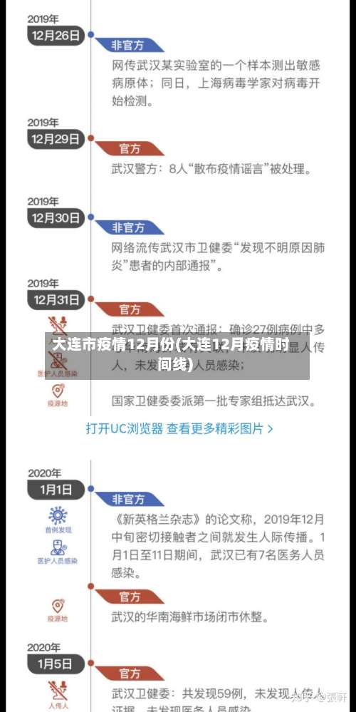 大连市疫情12月份(大连12月疫情时间线)-第1张图片