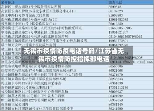无锡市疫情防疫电话号码/江苏省无锡市疫情防控指挥部电话-第1张图片