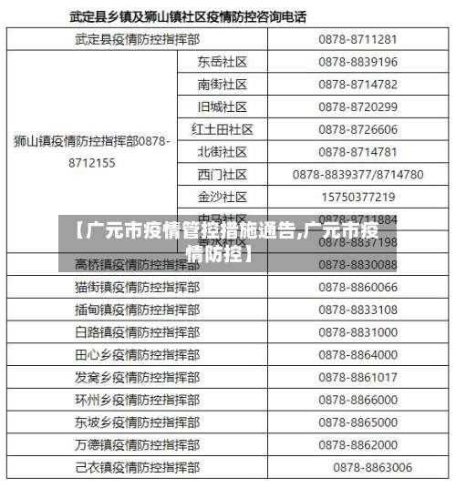 【广元市疫情管控措施通告,广元市疫情防控】-第2张图片