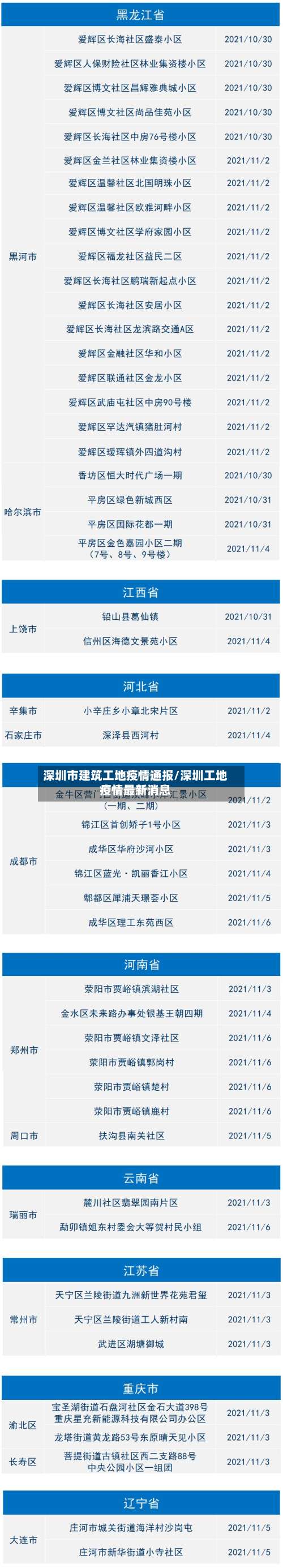 深圳市建筑工地疫情通报/深圳工地疫情最新消息-第1张图片