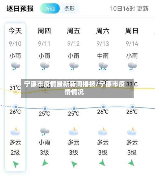宁德市疫情最新新闻播报/宁德市疫情情况-第1张图片