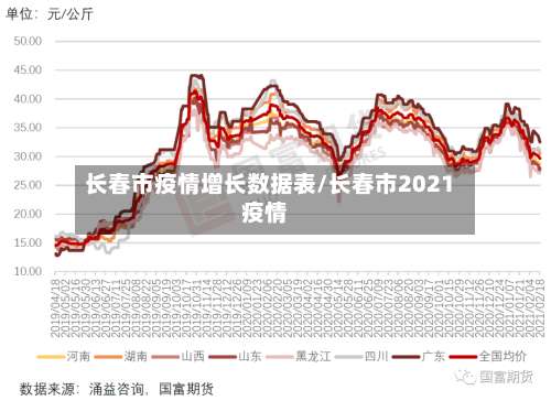 长春市疫情增长数据表/长春市2021疫情-第2张图片