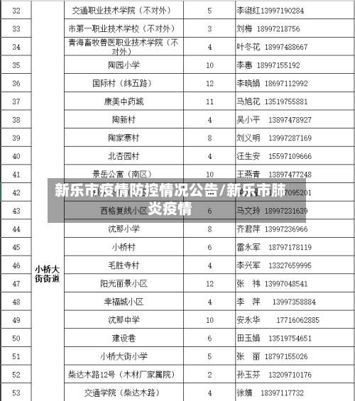 新乐市疫情防控情况公告/新乐市肺炎疫情-第2张图片